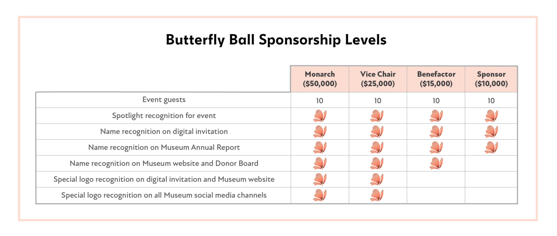 Butterfly ball sponsorship levels 2027