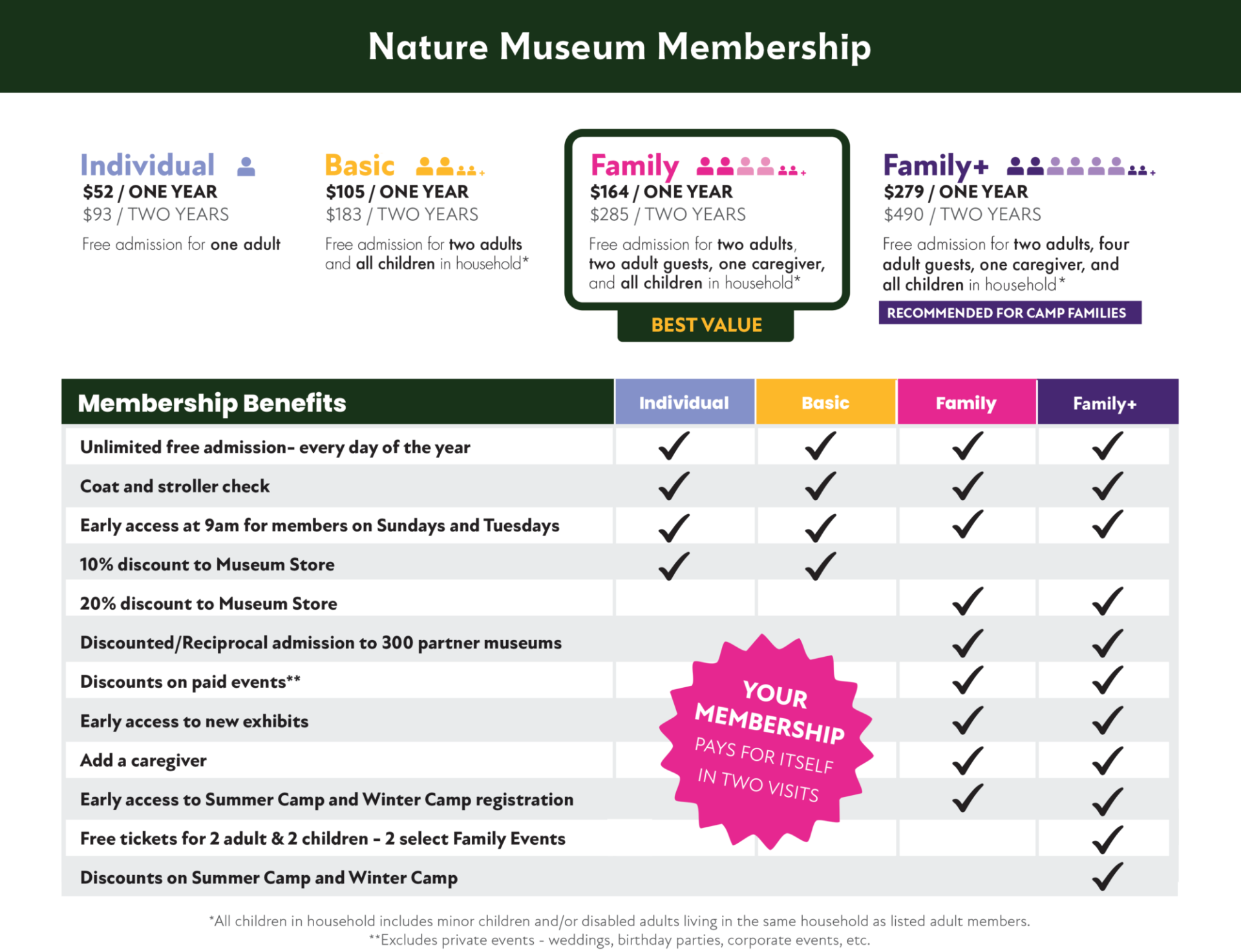 Caspnnm Membership Cheat Sheet 2025 DEC